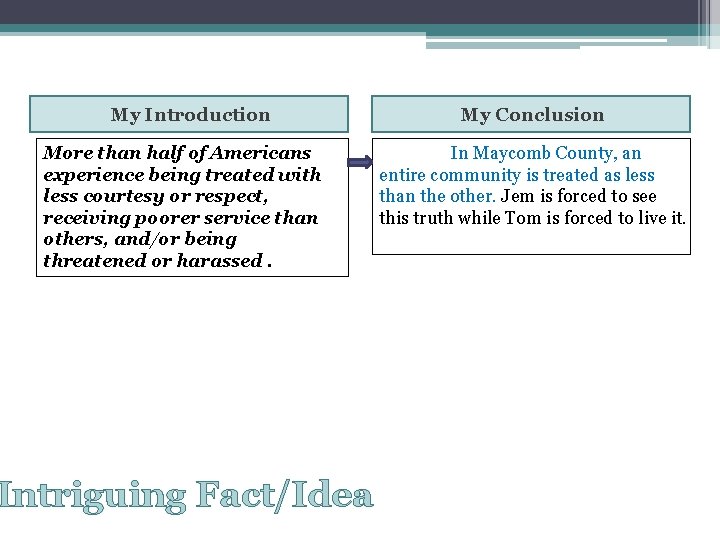 My Introduction More than half of Americans experience being treated with less courtesy or