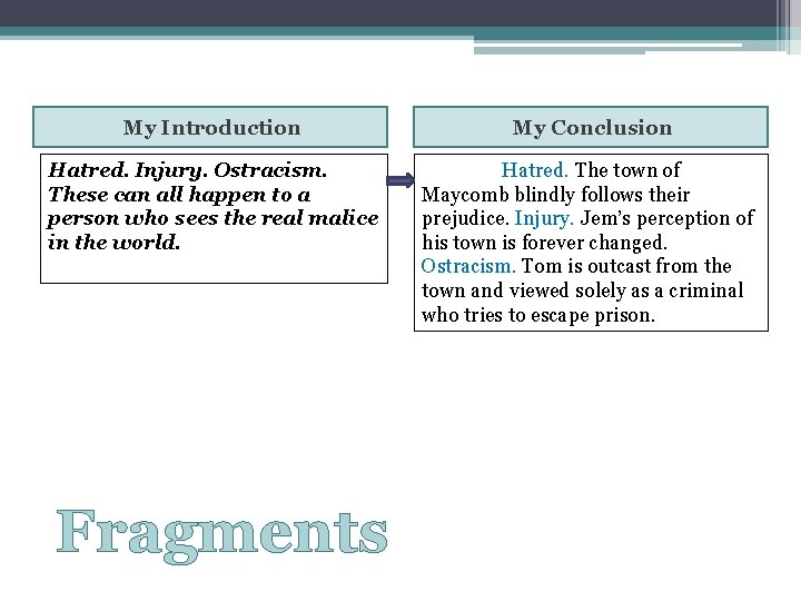 My Introduction My Conclusion Hatred. Injury. Ostracism. These can all happen to a person