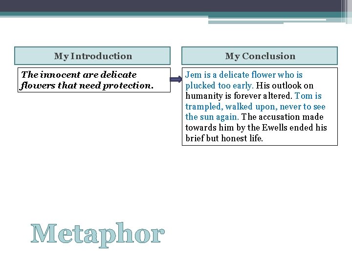 My Introduction The innocent are delicate flowers that need protection. Metaphor My Conclusion Jem