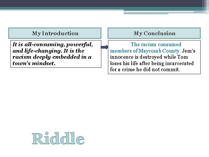 My Introduction It is all-consuming, powerful, and life-changing. It is the racism deeply embedded