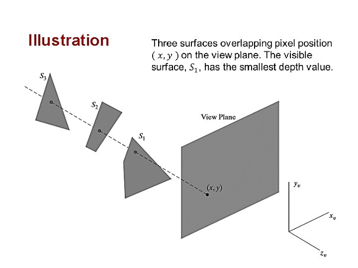 CS 552 Computer Graphics Lecture 30 Visible Surface