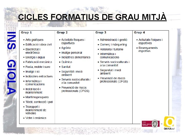 CICLES FORMATIUS DE GRAU MITJÀ INS GIOLA 