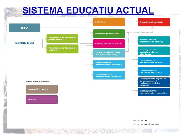 SISTEMA EDUCATIU ACTUAL IES GIOLA 