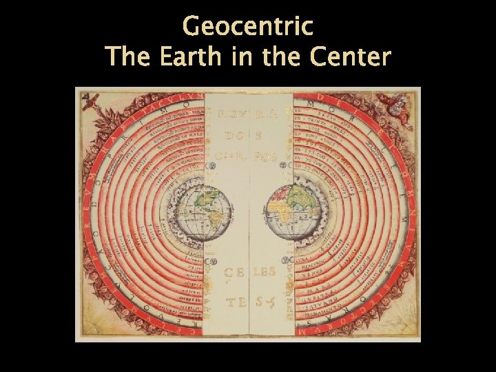 Geocentric The Earth in the Center 
