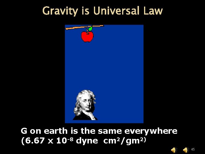Gravity is Universal Law G on earth is the same everywhere (6. 67 x