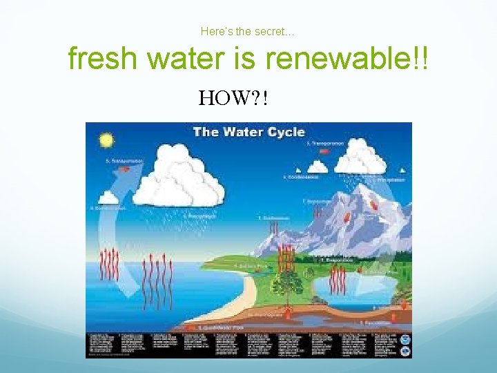 Here’s the secret… fresh water is renewable!! HOW? ! 