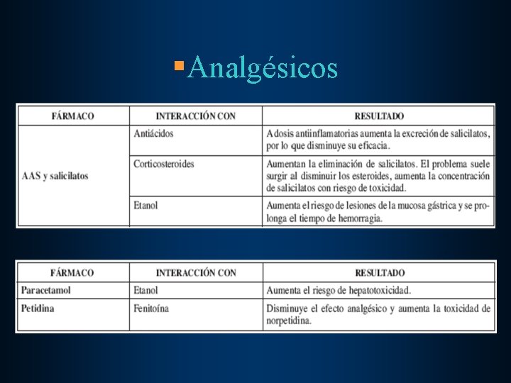 §Analgésicos 