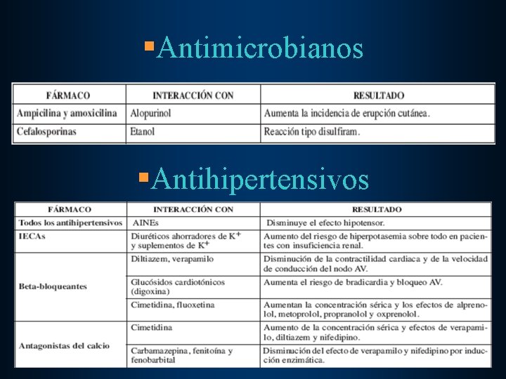 §Antimicrobianos §Antihipertensivos 