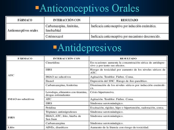 §Anticonceptivos Orales §Antidepresivos 