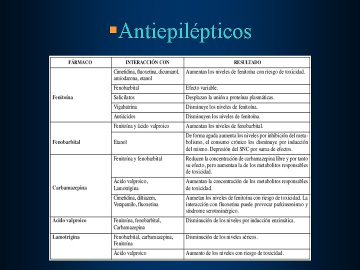 §Antiepilépticos 