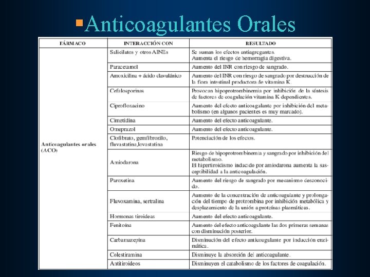 §Anticoagulantes Orales 