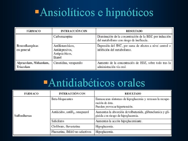 §Ansiolíticos e hipnóticos §Antidiabéticos orales 