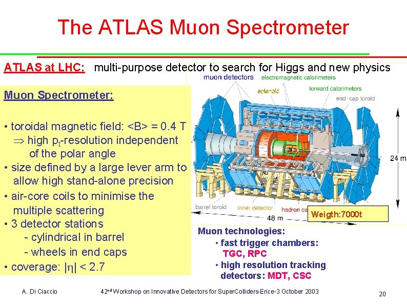 The ATLAS Muon Spectrometer ATLAS at LHC: multi-purpose detector to search for Higgs and