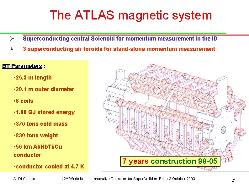 The ATLAS magnetic system Ø Superconducting central Solenoid for momentum measurement in the ID