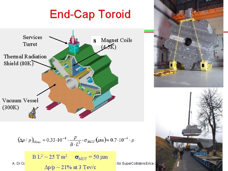 End-Cap Toroid Services Turret 8 Magnet Coils (4. 5 K) Thermal Radiation Shield (80