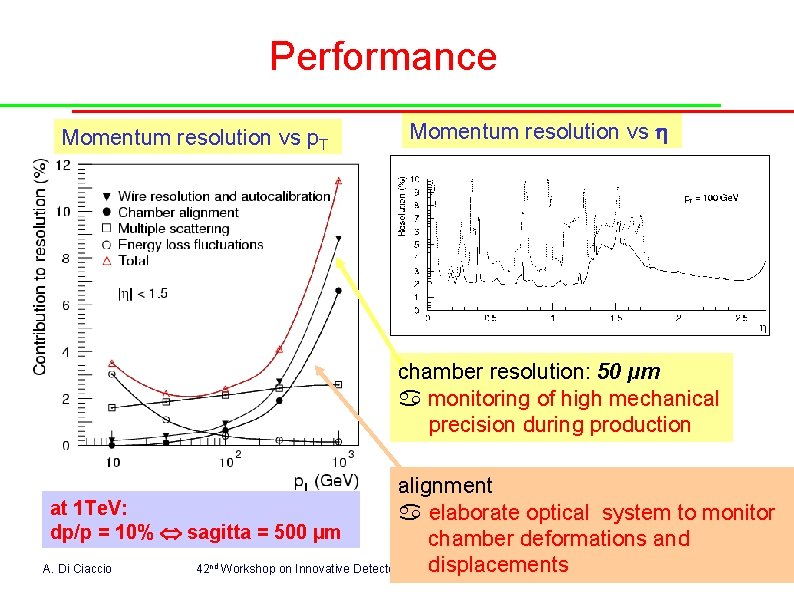 Performance Momentum resolution vs p. T Momentum resolution vs h chamber resolution: 50 µm