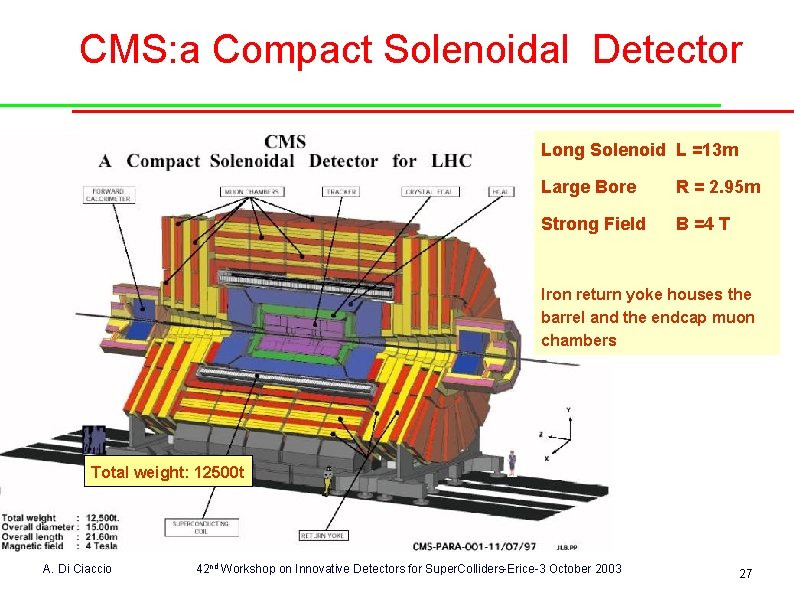 CMS: a Compact Solenoidal Detector Long Solenoid L =13 m Large Bore R =