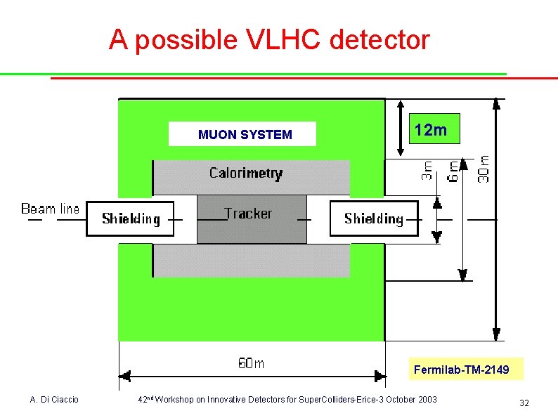 A possible VLHC detector MUON SYSTEM 12 m Fermilab-TM-2149 A. Di Ciaccio 42 nd