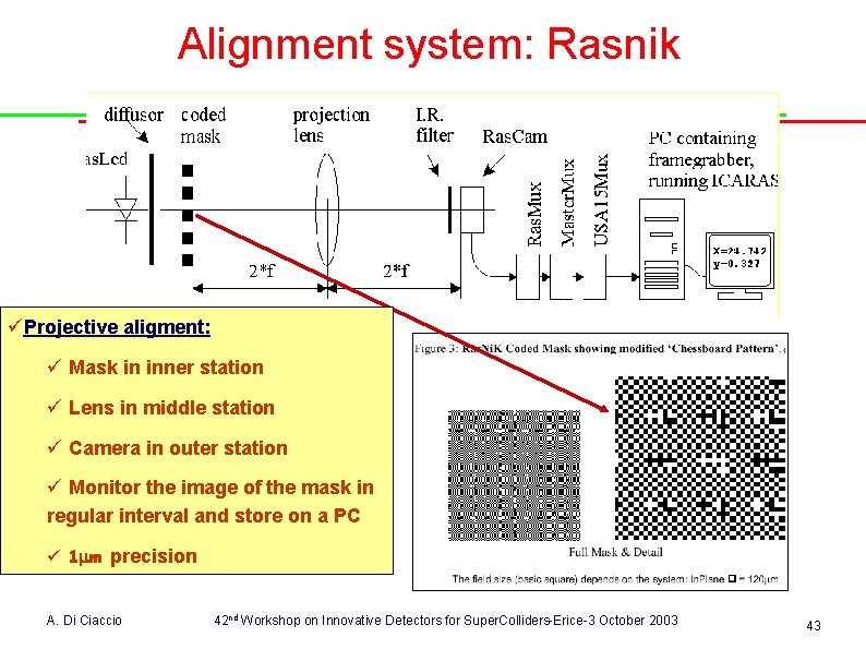 Alignment system: Rasnik üProjective aligment: ü Mask in inner station ü Lens in middle