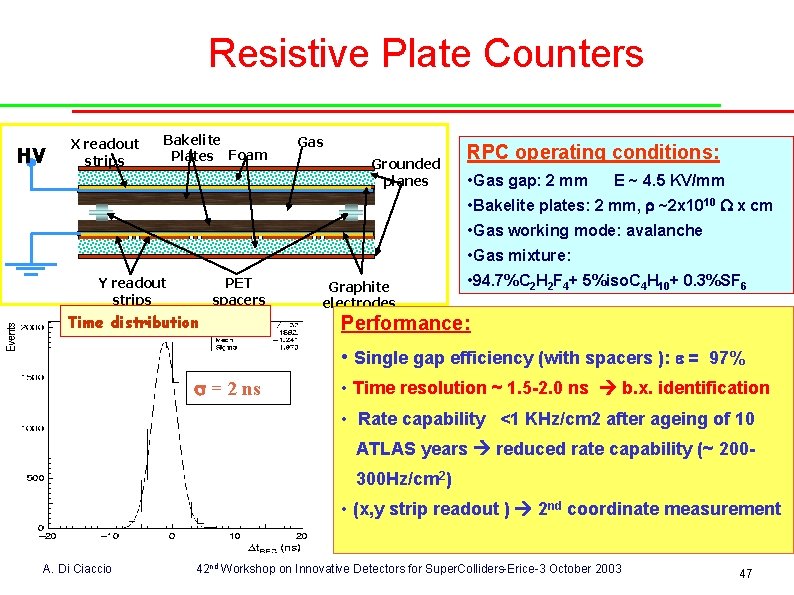 Resistive Plate Counters ~1. 5 ns HV X readout strips Bakelite Plates Foam Gas