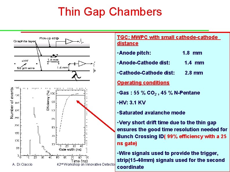 Thin Gap Chambers TGC: MWPC with small cathode-cathode distance • Anode pitch: 1. 8