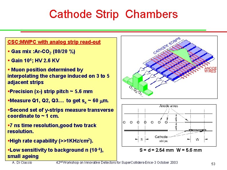 Cathode Strip Chambers CSC: MWPC with analog strip read-out § Gas mix : Ar-CO