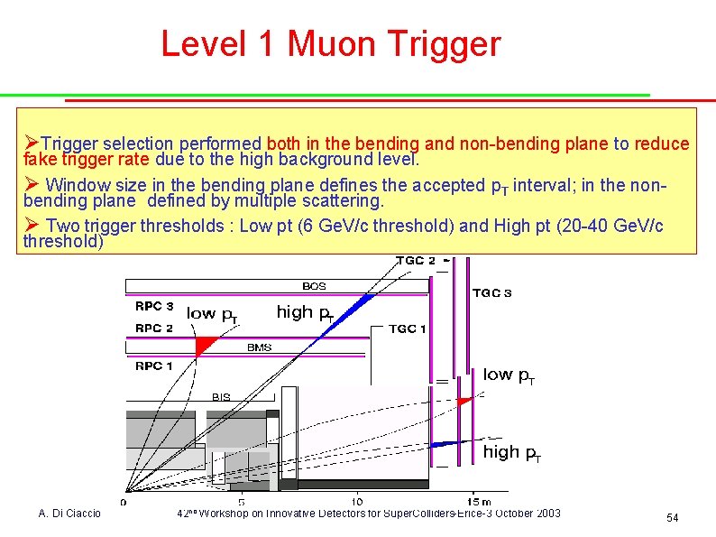 Level 1 Muon Trigger ØTrigger selection performed both in the bending and non-bending plane