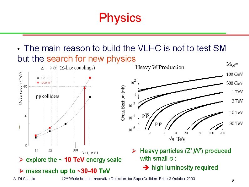 Physics • The main reason to build the VLHC is not to test SM