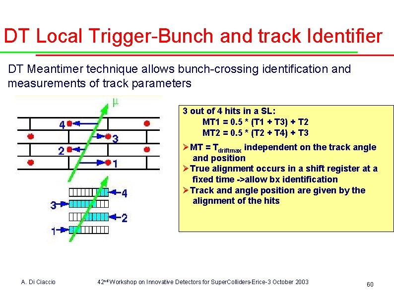 DT Local Trigger-Bunch and track Identifier DT Meantimer technique allows bunch-crossing identification and measurements