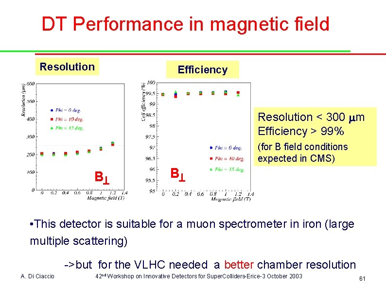 DT Performance in magnetic field Resolution Efficiency Resolution < 300 m Efficiency > 99%