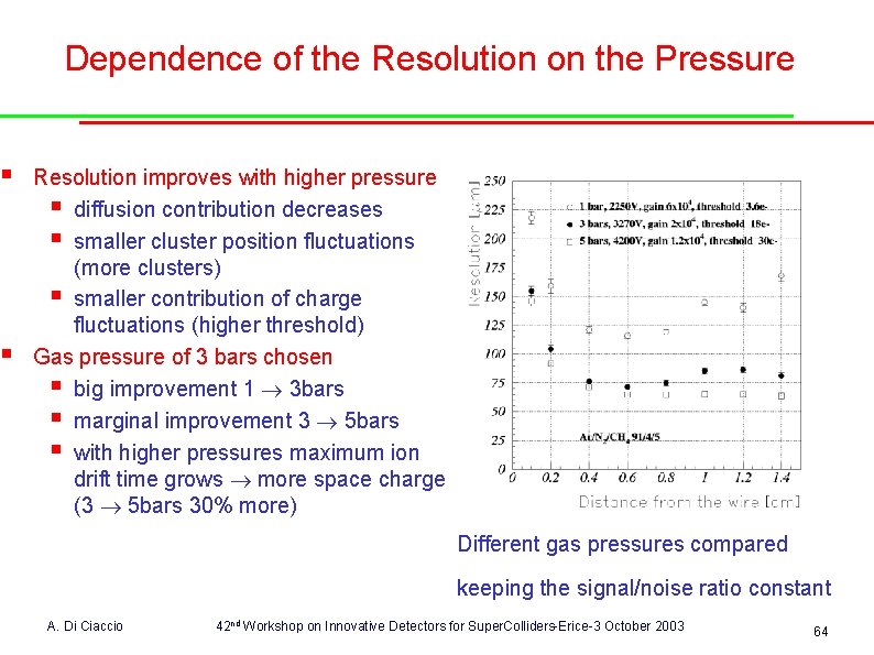 § § Dependence of the Resolution on the Pressure Resolution improves with higher pressure