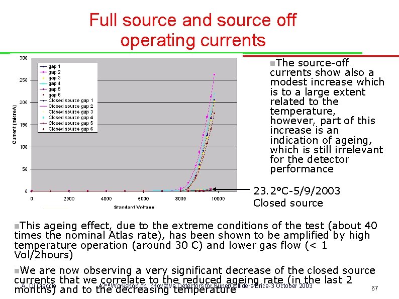 Full source and source off operating currents n. The source-off currents show also a