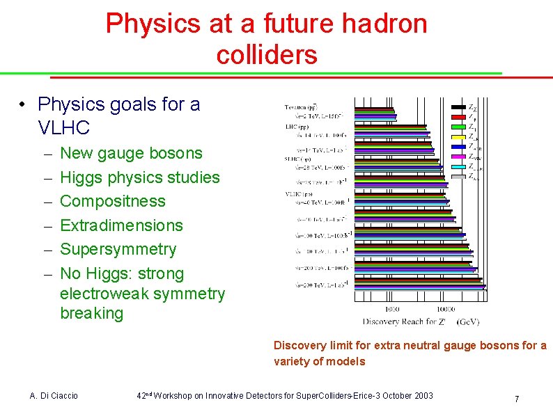 Physics at a future hadron colliders • Physics goals for a VLHC – –