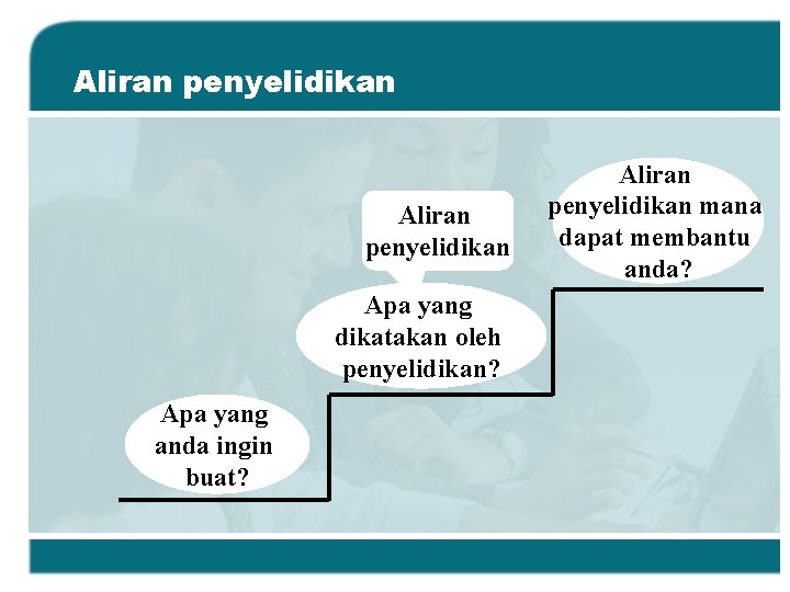 Aliran penyelidikan Apa yang dikatakan oleh penyelidikan? Apa yang anda ingin buat? Aliran penyelidikan