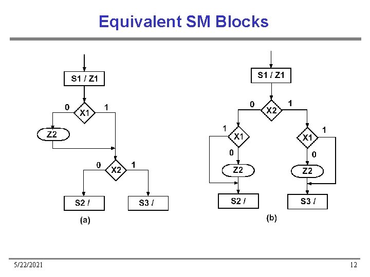 Equivalent SM Blocks 5/22/2021 12 