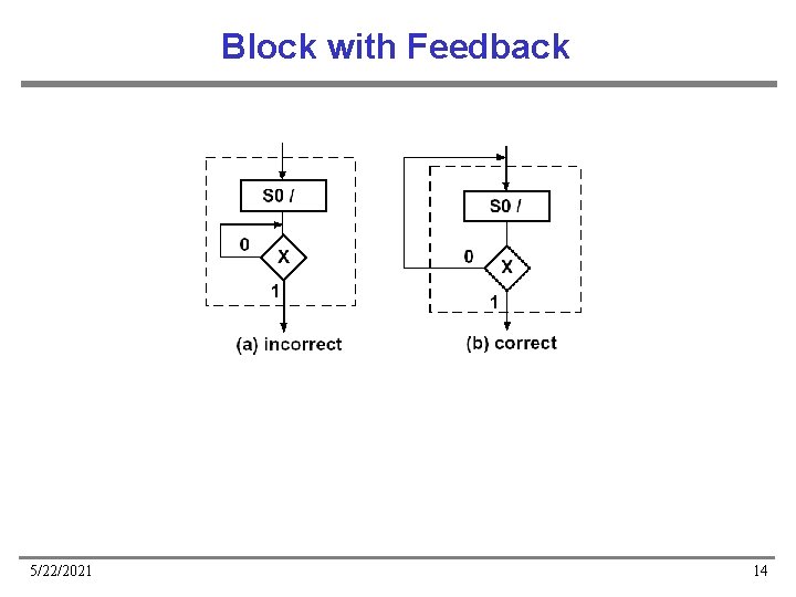 Block with Feedback 5/22/2021 14 