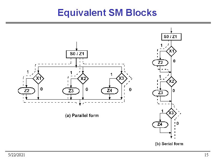 Equivalent SM Blocks 5/22/2021 15 