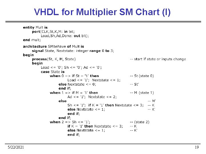 VHDL for Multiplier SM Chart (I) 5/22/2021 19 