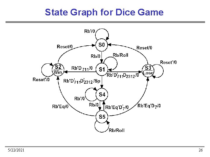 State Graph for Dice Game 5/22/2021 26 