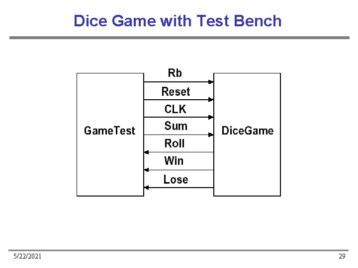 Dice Game with Test Bench 5/22/2021 29 