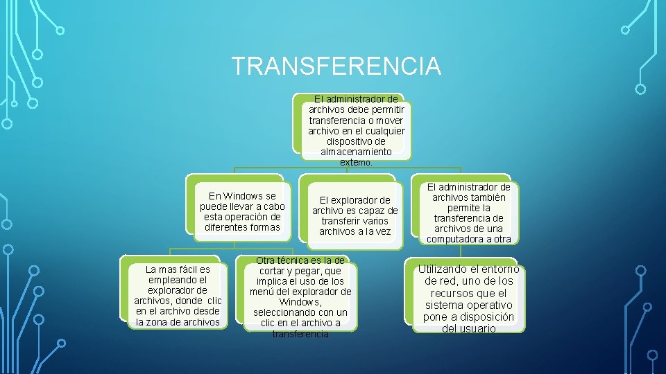 TRANSFERENCIA El administrador de archivos debe permitir transferencia o mover archivo en el cualquier