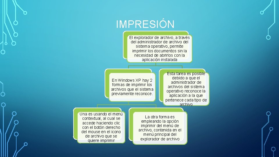 IMPRESIÓN El explorador de archivo, a través del administrador de archivo del sistema operativo,