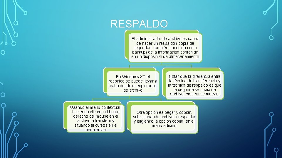 RESPALDO El administrador de archivo es capaz de hacer un respaldo ( copia de