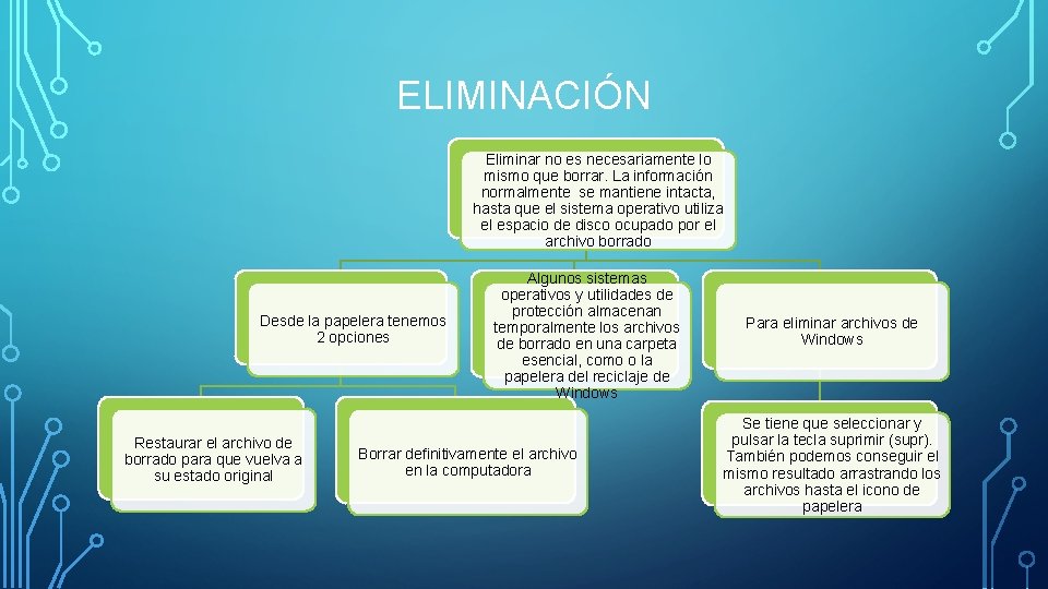 ELIMINACIÓN Eliminar no es necesariamente lo mismo que borrar. La información normalmente se mantiene