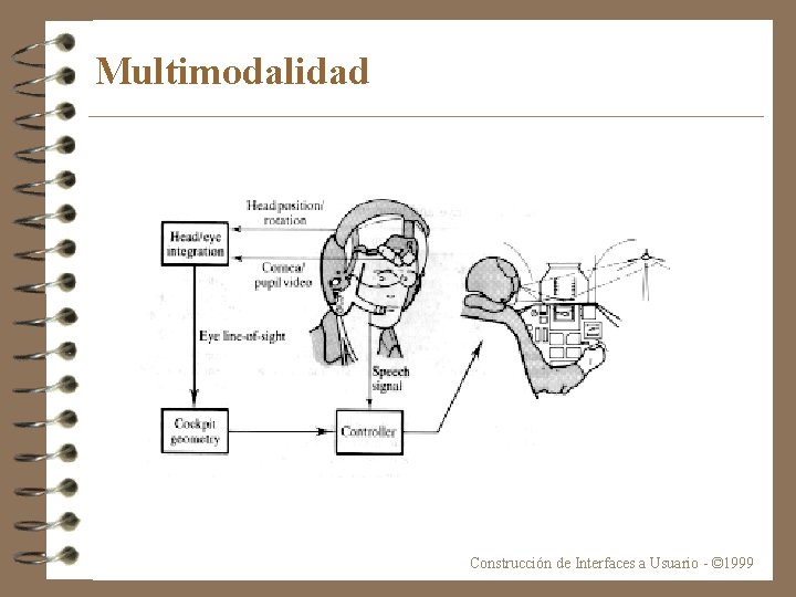 Multimodalidad Construcción de Interfaces a Usuario - © 1999 