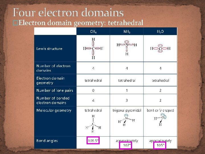 Four electron domains �Electron domain geometry: tetrahedral 
