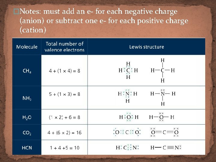 �Notes: must add an e- for each negative charge (anion) or subtract one e-