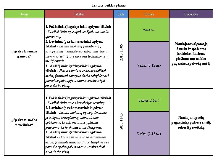 Teminis veiklos planas „Spalvoto smėlio paveikslas“ 1. Pažintiniai(kognityviniai ugdymo tikslai) - Suteikti žinių apie