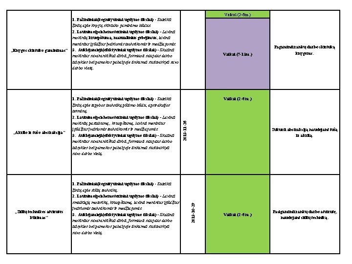 Vaikai (2 -6 m. ) „Siūlų technikos atvirutės kūrimas“ 1. Pažintiniai(kognityviniai ugdymo tikslai) -