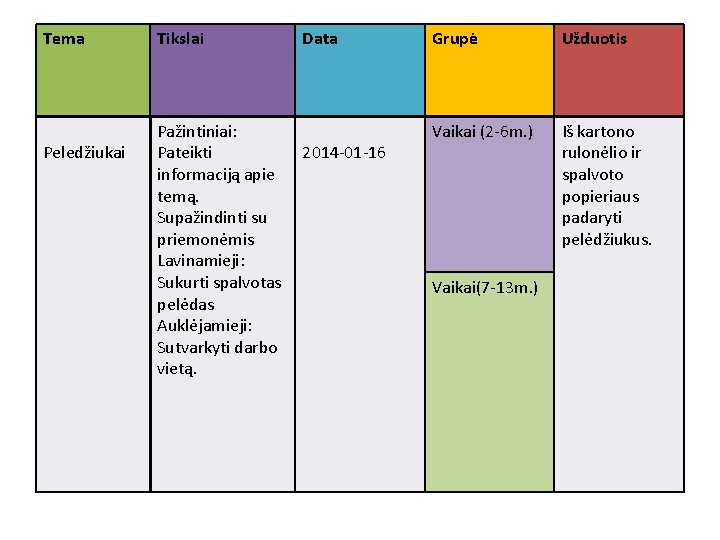 Tema Peledžiukai Tikslai Pažintiniai: Pateikti informaciją apie temą. Supažindinti su priemonėmis Lavinamieji: Sukurti spalvotas